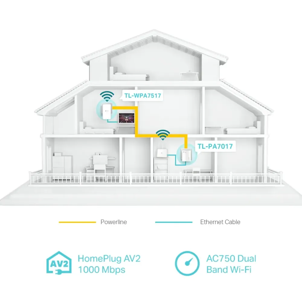 TP-Link TL-WPA7517 KIT AV1000 Powerline Wi-Fi Kit - Image 5