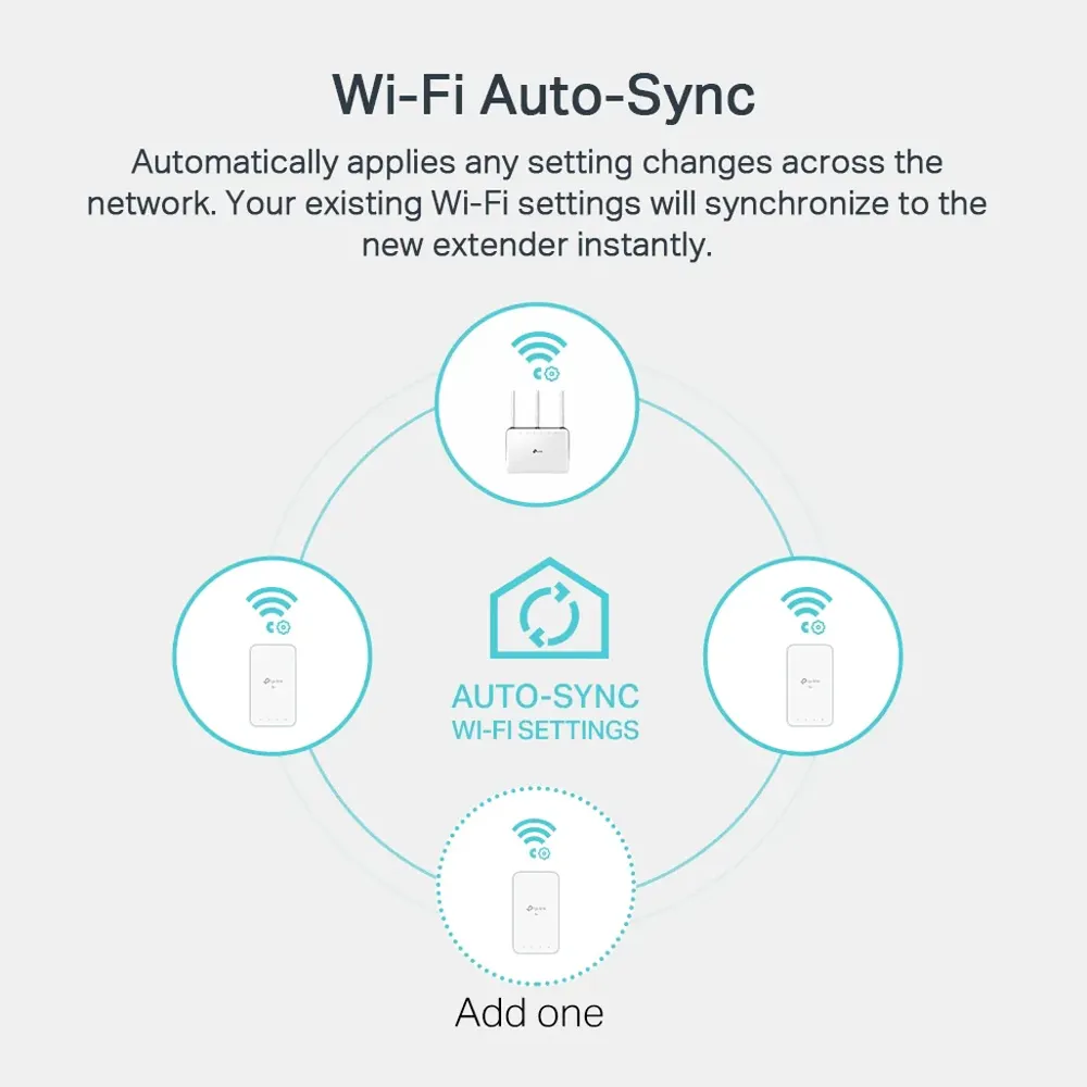 TP-Link TL-WPA7517 KIT AV1000 Powerline Wi-Fi Kit - Image 6